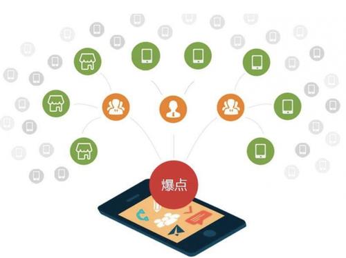 河东区街道为什么越来越多的企业通过软文营销来引流